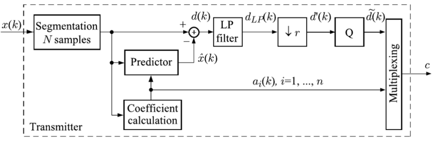 Pasted image 20240618113222.png