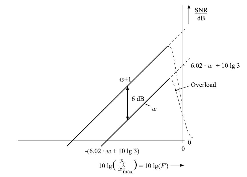 Pasted image 202409261551The harmonics come from the periodic impulse train used as the excitation source.25.png